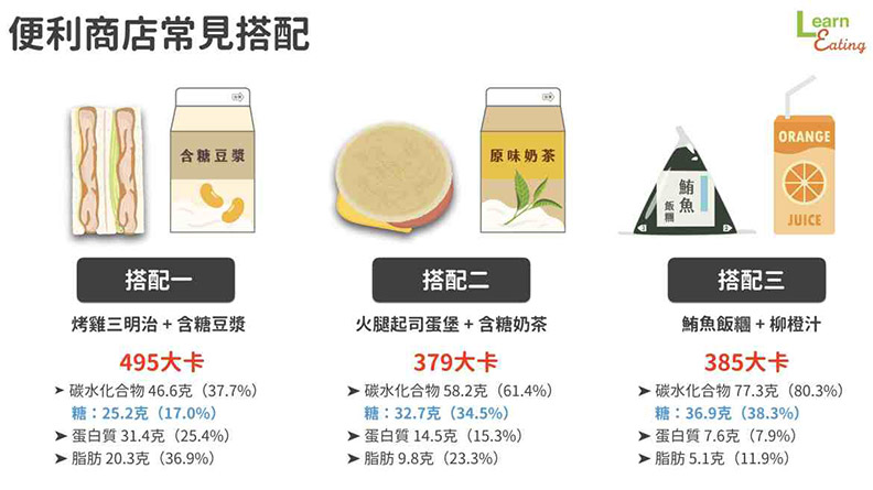 便利商店常見搭配。