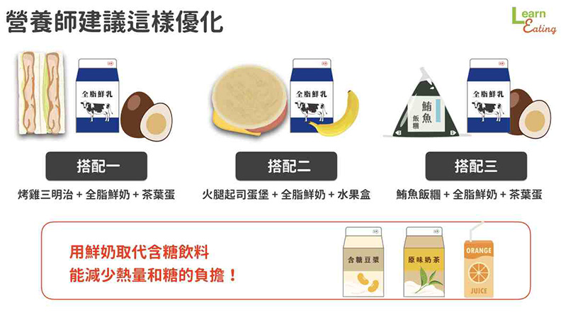 營養師建議這樣優化。