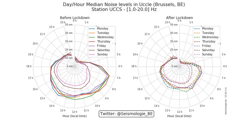 地球的震動幅度大為減少