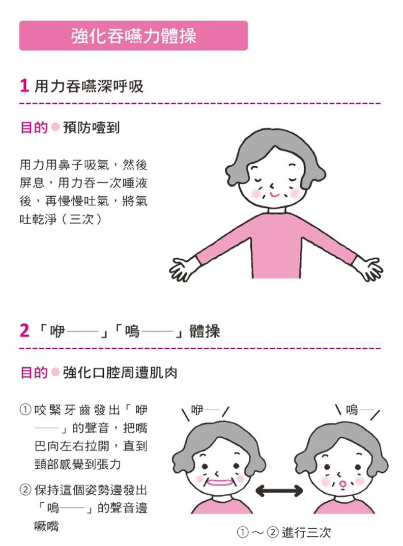 強化吞嚥力體操