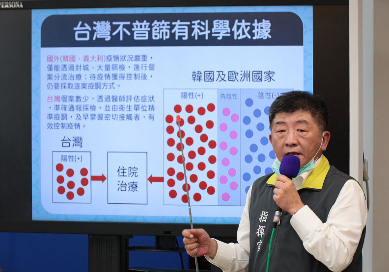 連三天＋0！指揮中心：精準防疫100天，防疫不普篩有科學依據