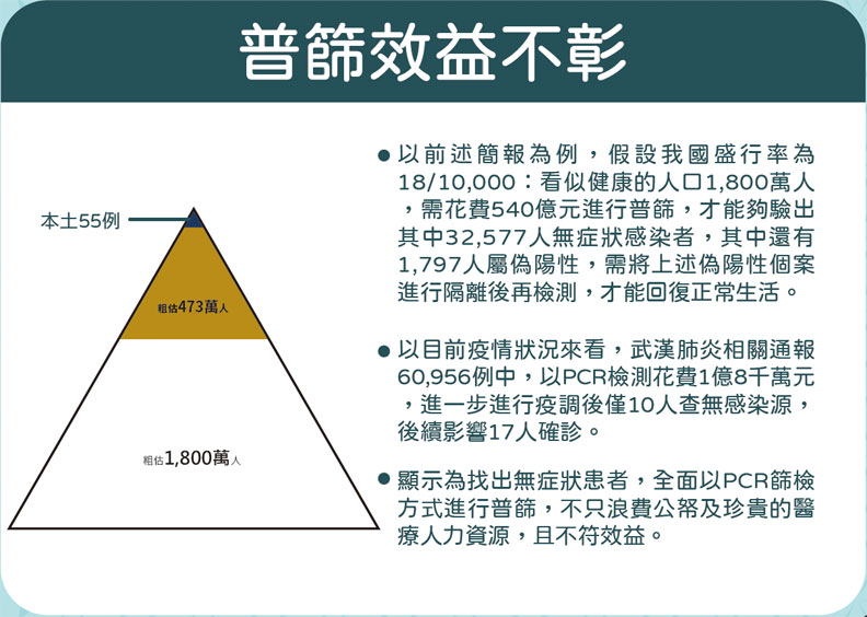 普篩效益不彰;中央流行疫情指揮中心提供。