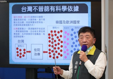 連三天＋0！指揮中心：精準防疫100天，防疫不普篩有科學依據