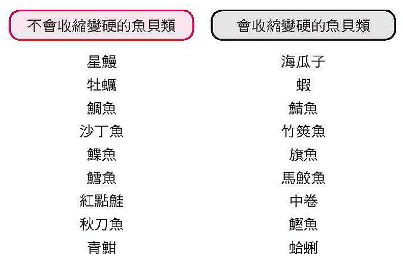 加熱後會收縮變硬的魚貝類可做成勾芡料理。