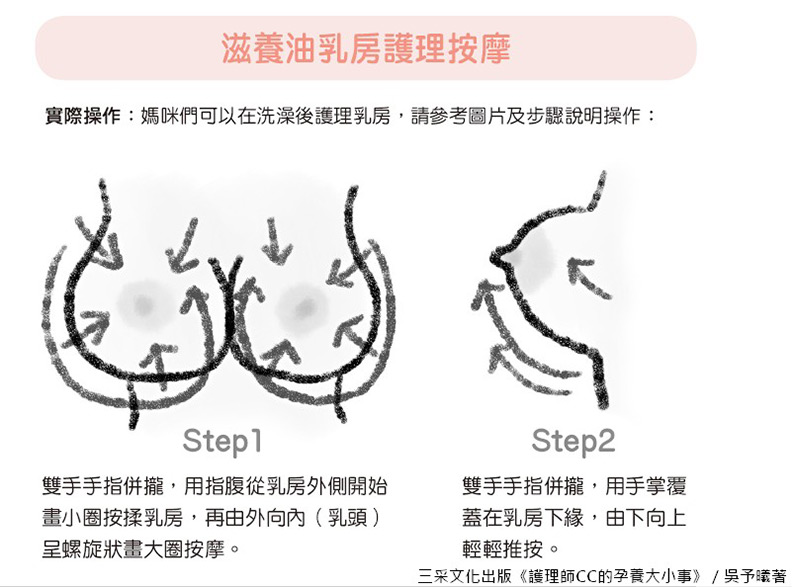 滋養油乳房護理按摩。