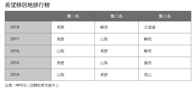 圖片取自nippon.com日本網