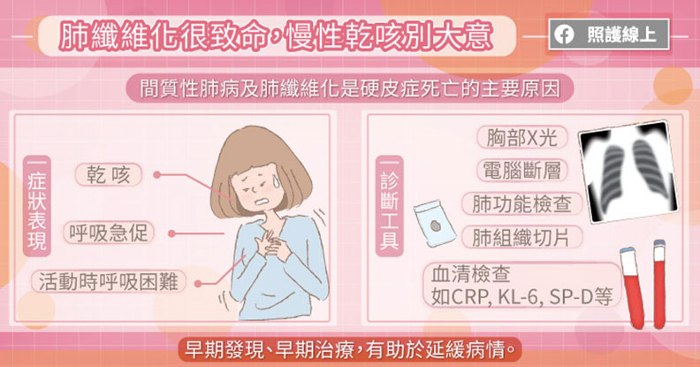 間質性肺病及肺纖維化是目前導致硬皮症死亡的主要原因。