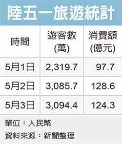 經濟日報提供