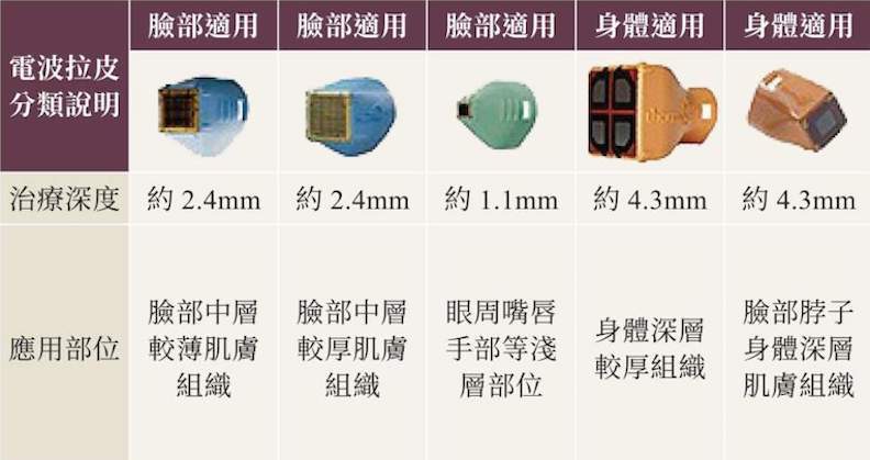 電波拉皮分類說明。