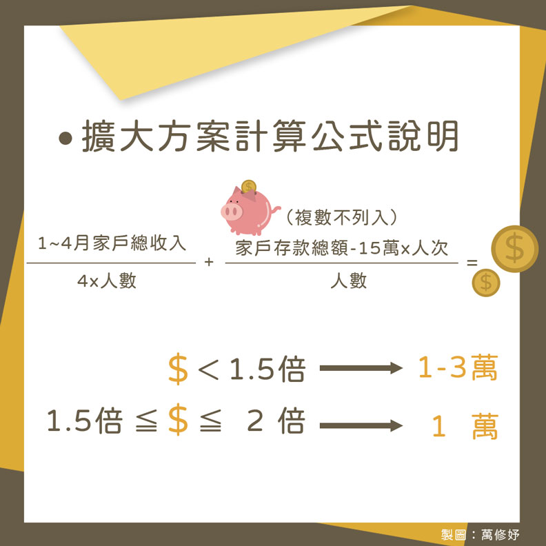 擴大方案計算公式說明。