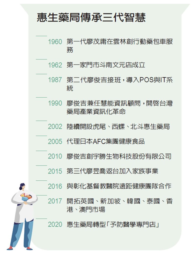 惠生藥局傳承三代智慧。