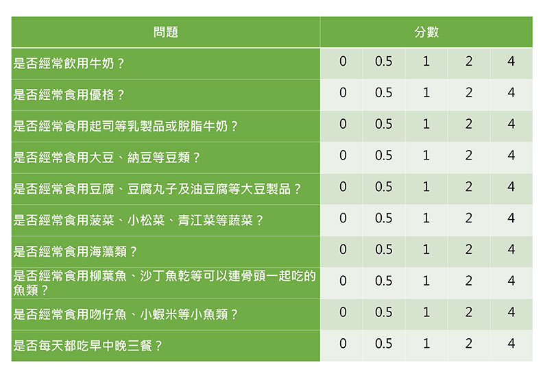 é£è³ªèªææª¢æ¸¬è¡¨ã