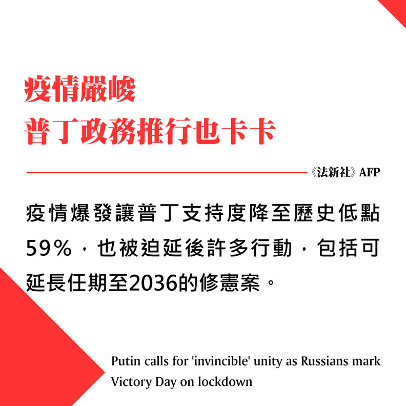 疫情嚴峻，普丁政務推行也卡卡。