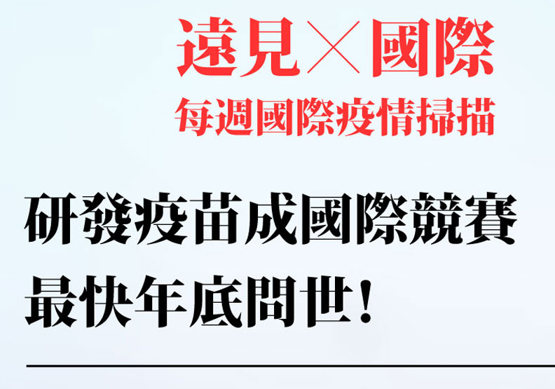 【國際疫情掃描】研發疫苗成國際競賽，最快年底問世！