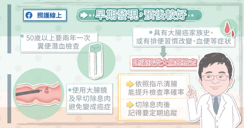 早期發現,預後較好。