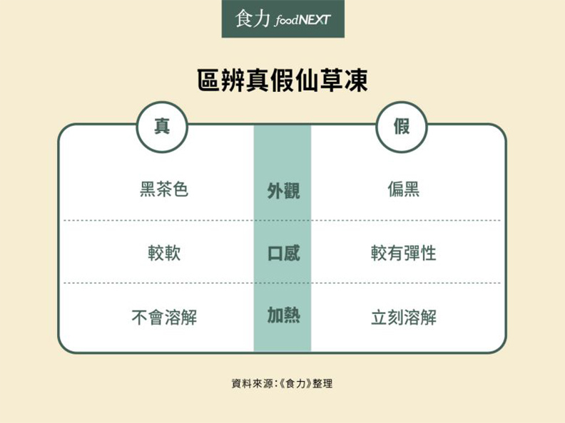 區辨真假仙草凍。