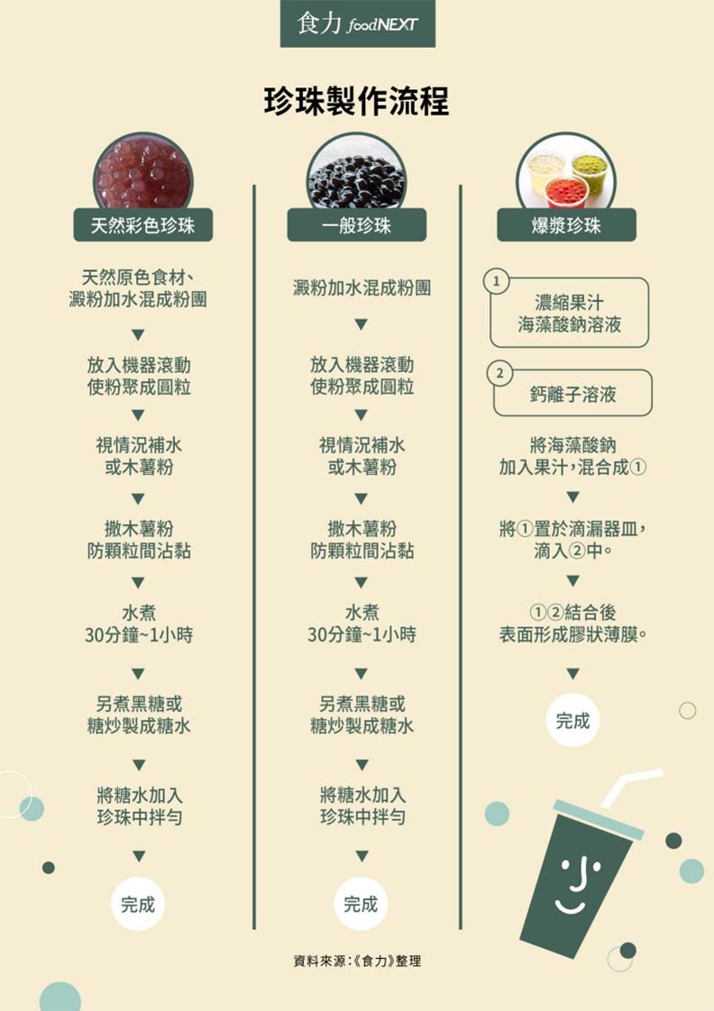 珍珠製作流程。