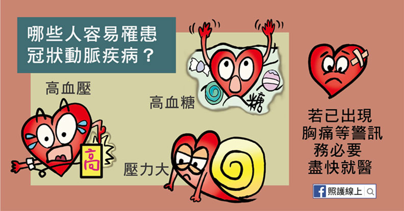 哪些人容易罹患冠狀動脈疾病？