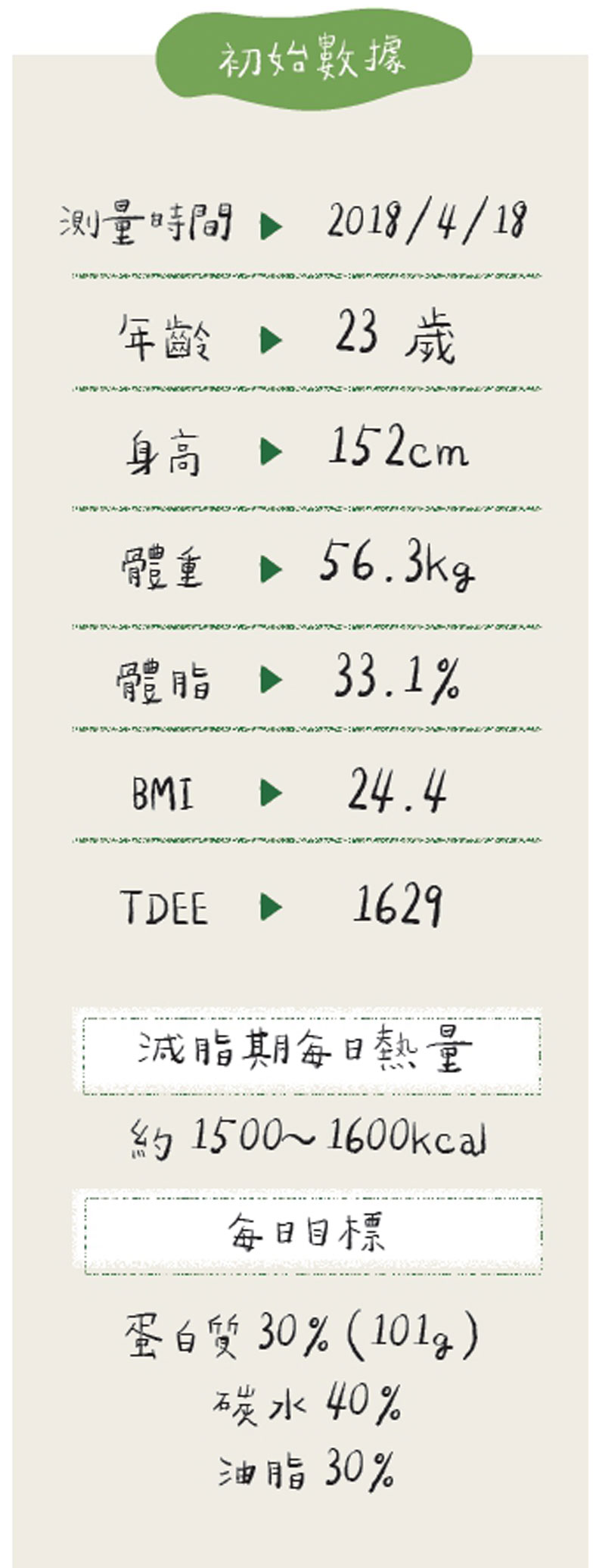 2018年初始數據。