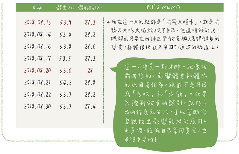 影響體重的原因絕對不只是因為「多吃少動」。
