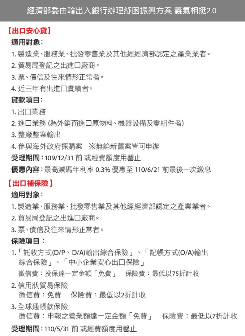 經濟部委由輸出入銀行辦理紓困振興方案 義氣相挺2.0