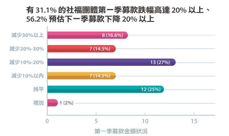 統一超商 製表。