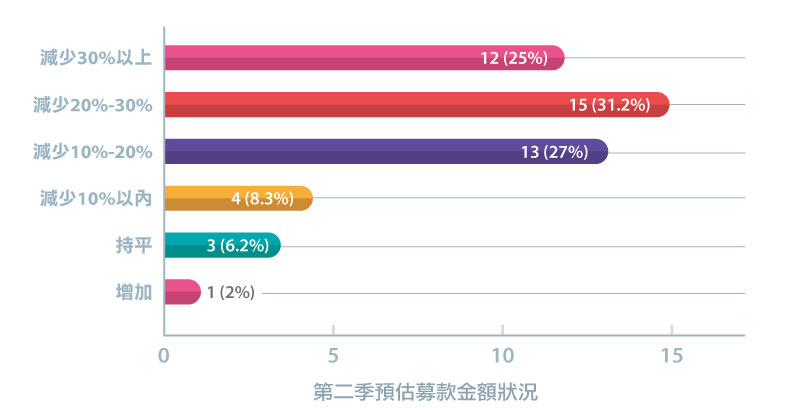 統一超商 製表。