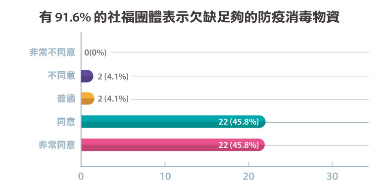 統一超商 製表。