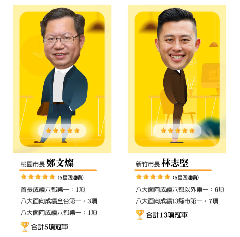 鄭文燦5星,林智堅5星