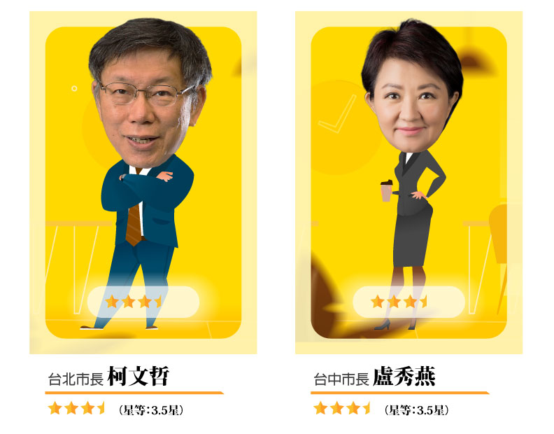 柯文哲3.5星,盧秀燕3.5星
