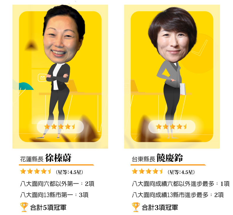 徐榛蔚4.5星,饒慶鈴4.5星