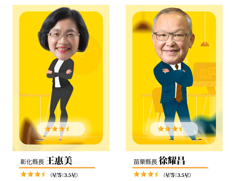 王惠美3.5星,徐耀昌3.5星