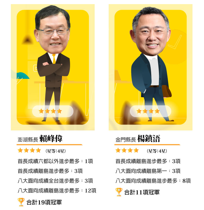 賴峰偉4星,楊鎮浯4星