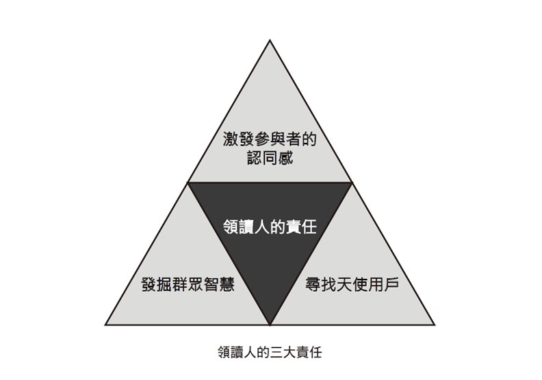 領讀人的責任。