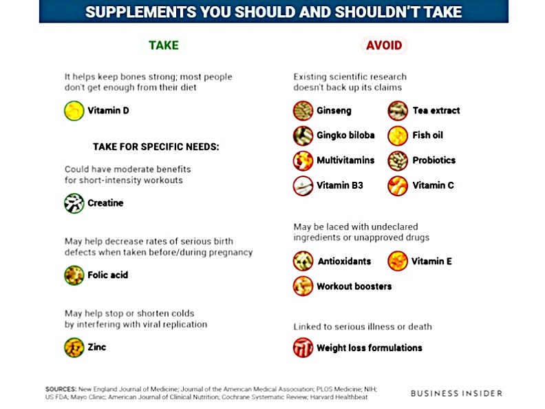 吃營養補充品之前,先確認身體是否真的需要這些額外的補給;取自食力。