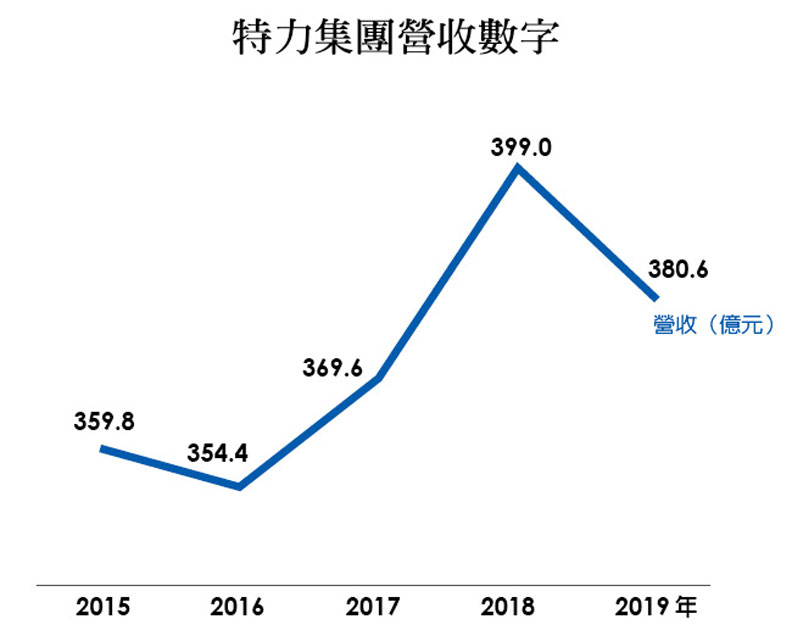 哈佛商業評論提供