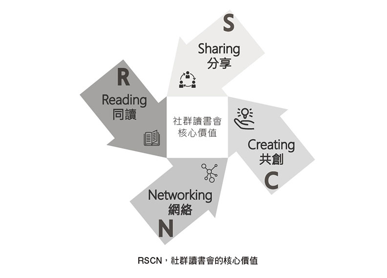 RSCN,社群讀書會的核心價值。