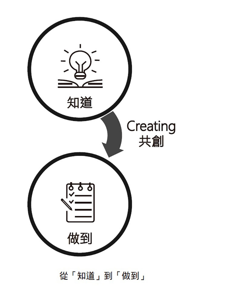 從「知道」到「做到」。