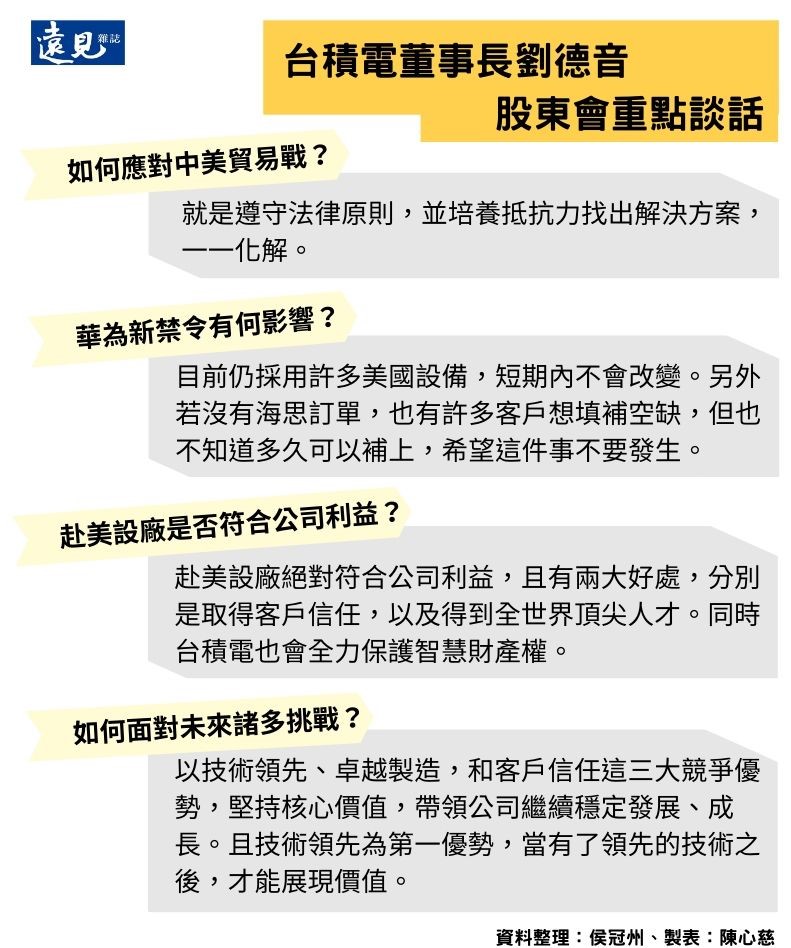 台積電董事長在股東會上針對問題一一釋疑。