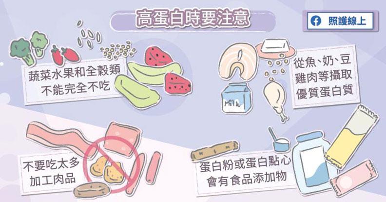 攝取高蛋白時要注意。
