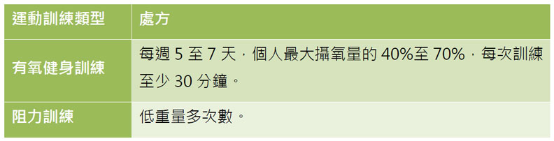 有氧健身訓練及阻力訓練。