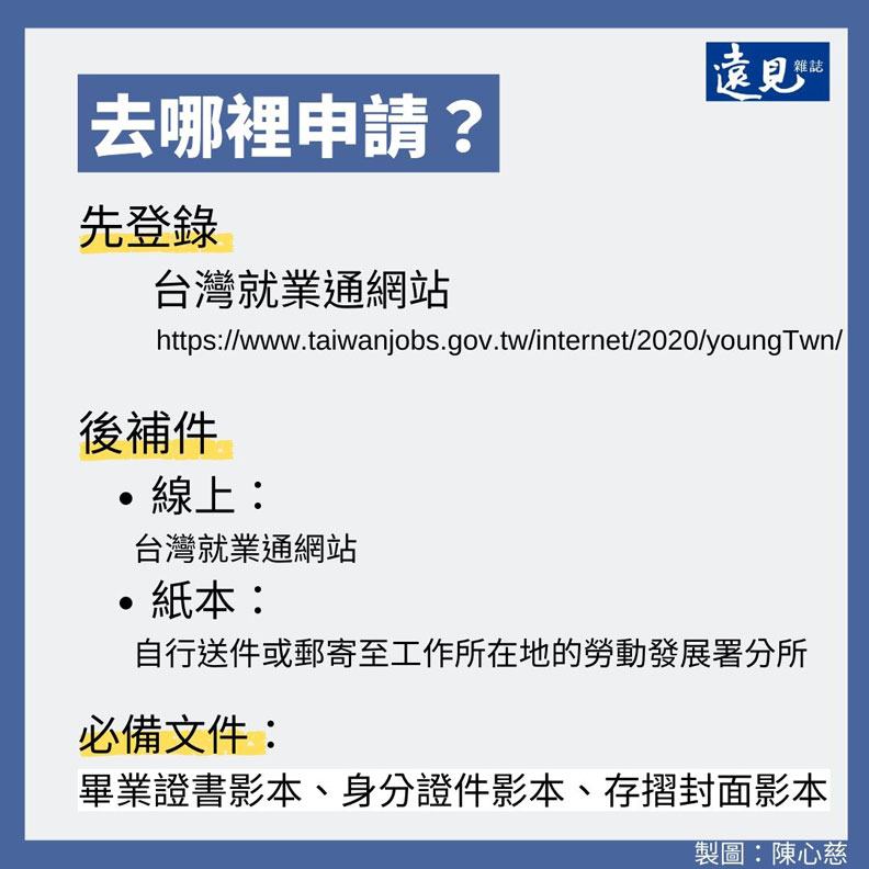青年就業獎勵計畫懶人包