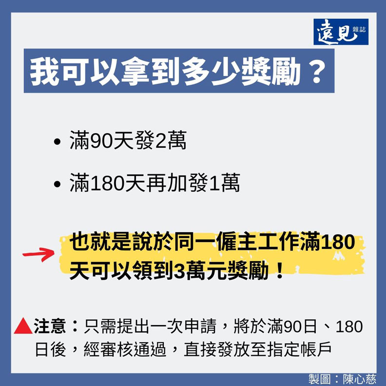 青年就業獎勵計畫懶人包
