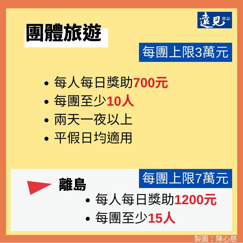 安心旅遊國旅補助懶人包