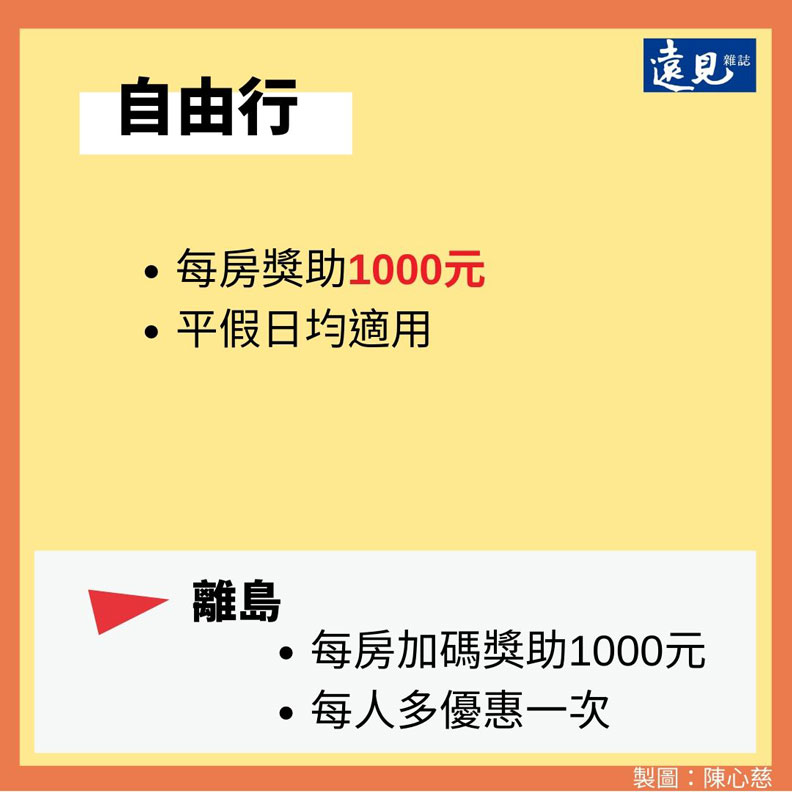 安心旅遊國旅補助懶人包
