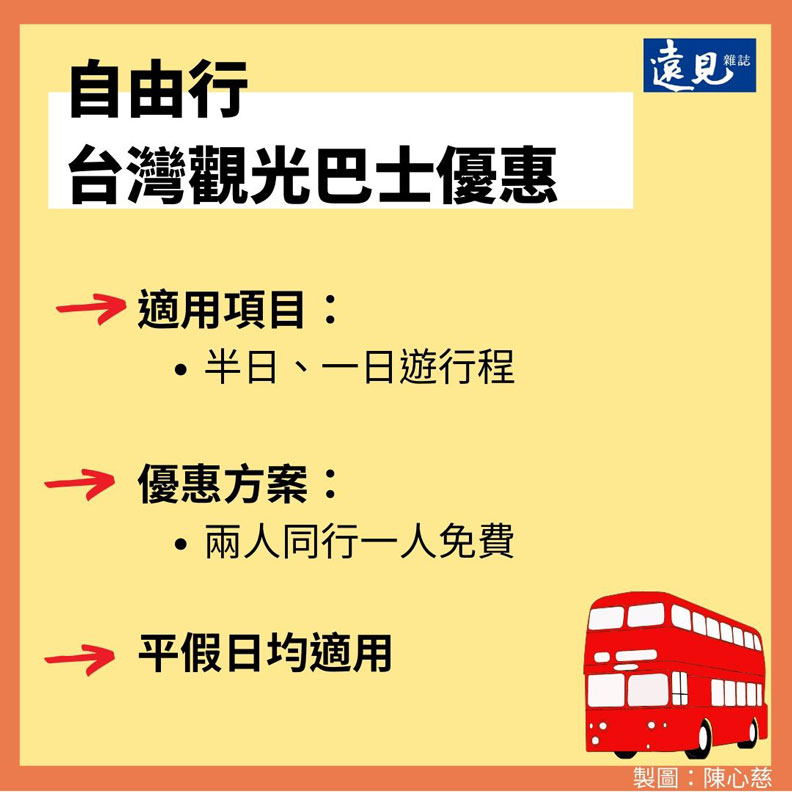 安心旅遊國旅補助懶人包