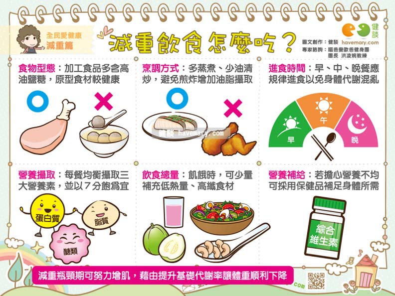 減重飲食怎麼吃?
