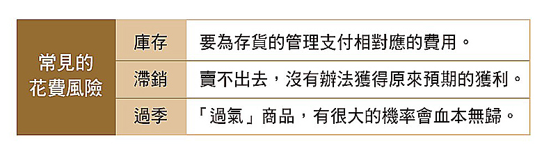 常見的花費風險。三采文化提供