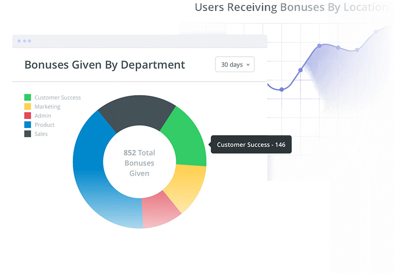 Bonusly的分析報告。取自Bonusly