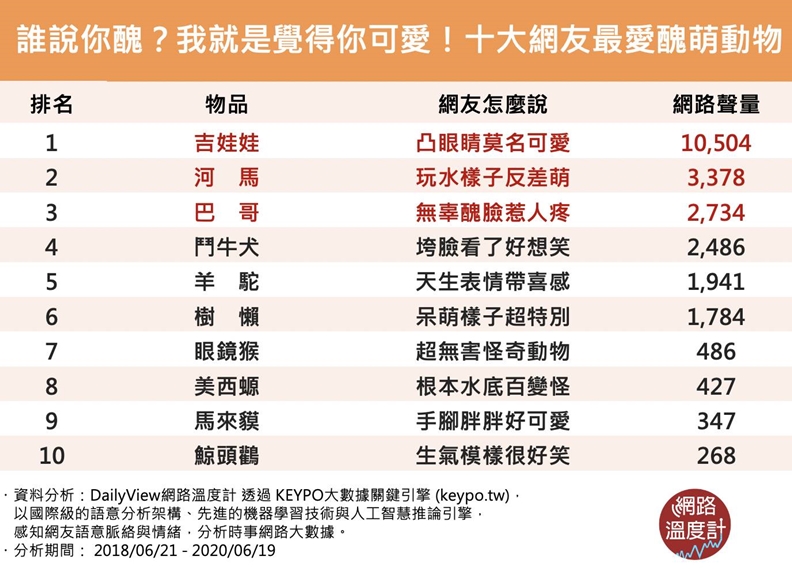 網路溫度計提供